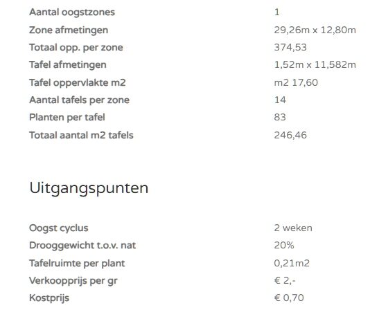 Kas Indeling